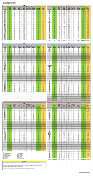 NWAE 配额周期 256 发布 2022 年 11 月 18 日 关注...
